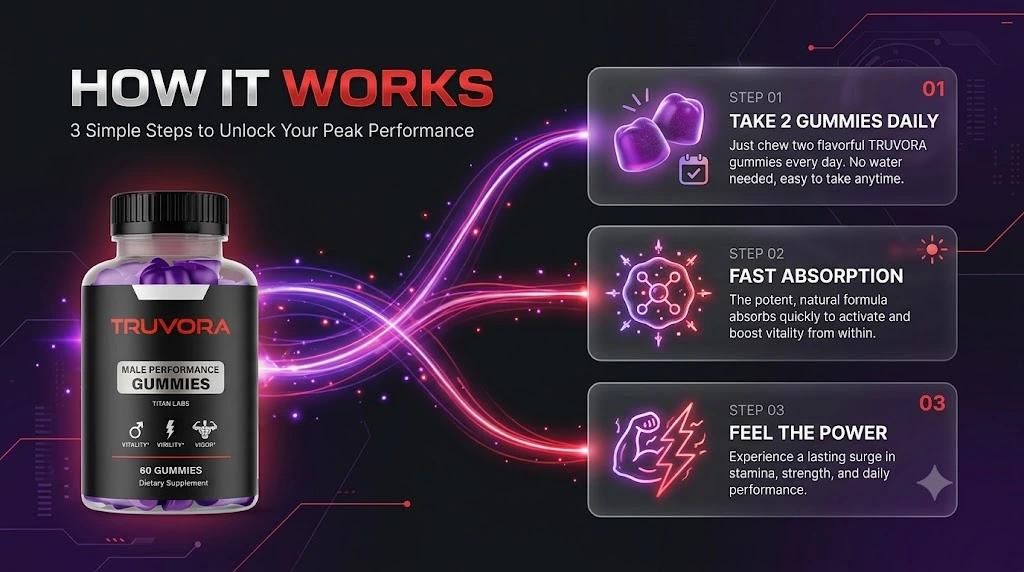 How Truvora works: take 2 gummies daily, fast absorption, feel the power